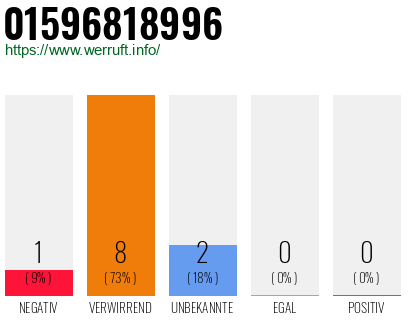 Rufnummer 01596818996 Telefonnummer 01596818996