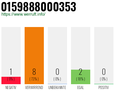 Rufnummer 0159888000353 Telefonnummer 0159888000353