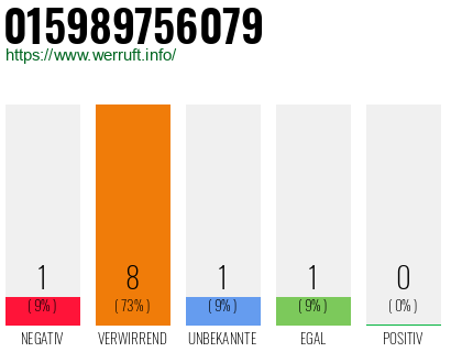 Rufnummer 015989756079 Telefonnummer 015989756079