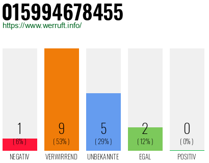 Rufnummer 015994678455 Telefonnummer 015994678455