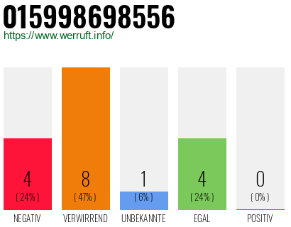Rufnummer 015998698556 Telefonnummer 015998698556