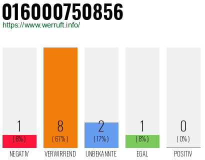 Rufnummer 016000750856 Telefonnummer 016000750856