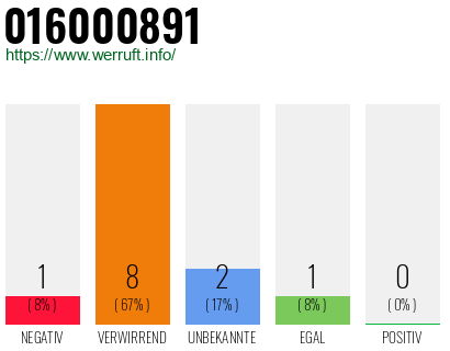 Rufnummer 016000891 Telefonnummer 016000891