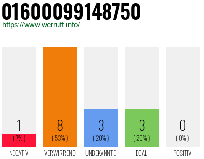 Rufnummer 01600099148750 Telefonnummer 01600099148750