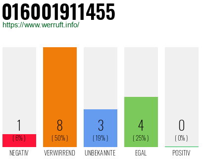 Rufnummer 016001911455 Telefonnummer 016001911455