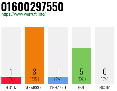 Rufnummer 01600297550 Telefonnummer 01600297550