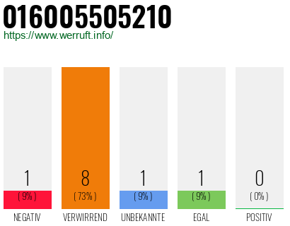 Rufnummer 016005505210 Telefonnummer 016005505210