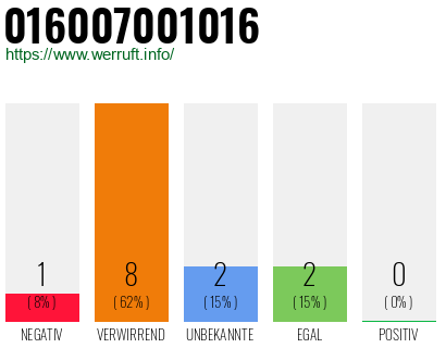 Rufnummer 016007001016 Telefonnummer 016007001016