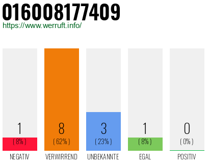 Rufnummer 016008177409 Telefonnummer 016008177409