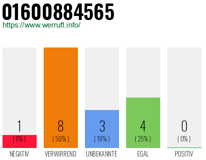 Rufnummer 01600884565 Telefonnummer 01600884565