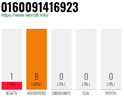 Rufnummer 0160091416923 Telefonnummer 0160091416923