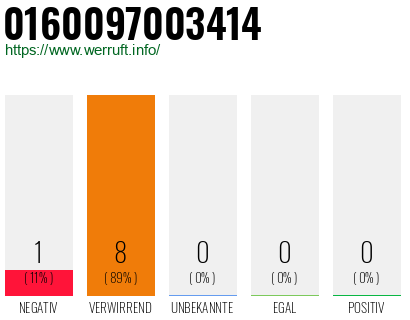 Rufnummer 0160097003414 Telefonnummer 0160097003414