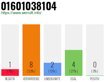 Rufnummer 01601038104 Telefonnummer 01601038104