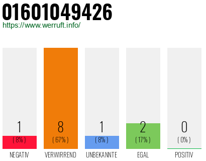 Rufnummer 01601049426 Telefonnummer 01601049426