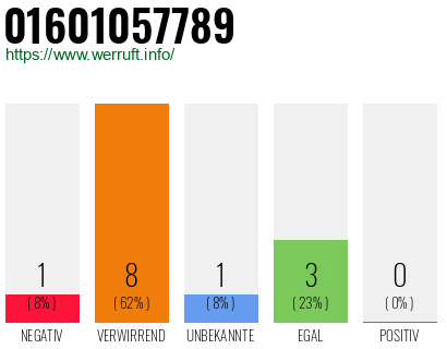Rufnummer 01601057789 Telefonnummer 01601057789