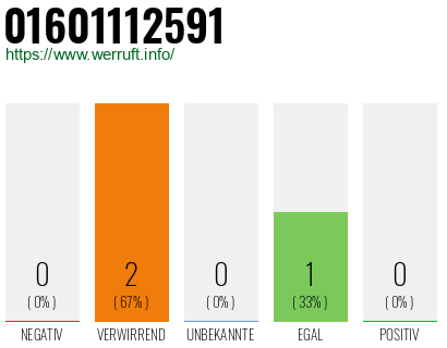 Telefonnummer 01601112591