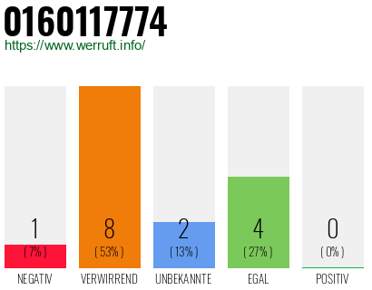Rufnummer 0160117774 Telefonnummer 0160117774