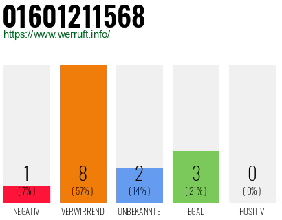 Telefonnummer 01601211568