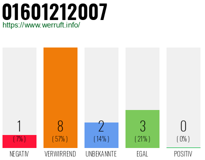 Telefonnummer 01601212007
