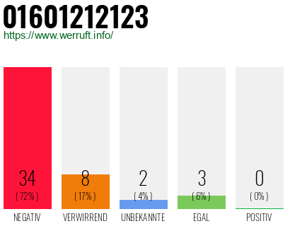 Rufnummer 01601212123 Telefonnummer 01601212123