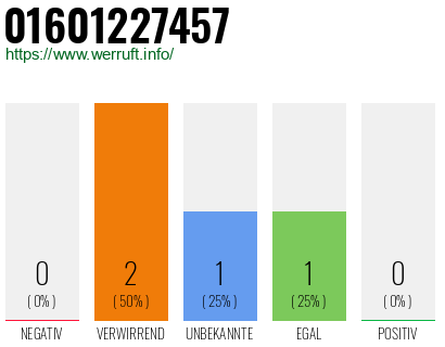 Telefonnummer 01601227457