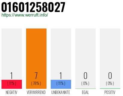 Telefonnummer 01601258027