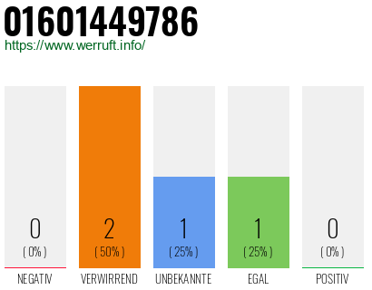 Telefonnummer 01601449786