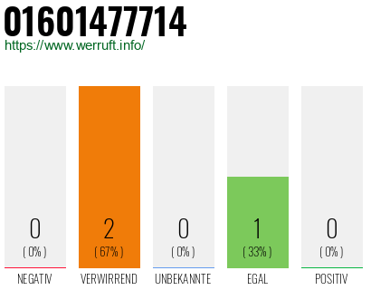 Telefonnummer 01601477714