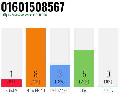 Rufnummer 01601508567 Telefonnummer 01601508567