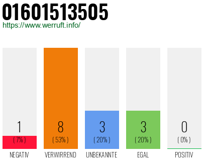 Rufnummer 01601513505 Telefonnummer 01601513505