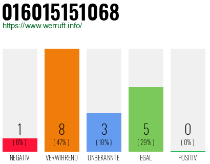 Rufnummer 016015151068 Telefonnummer 016015151068