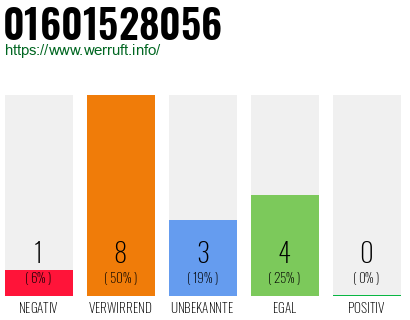 Rufnummer 01601528056 Telefonnummer 01601528056