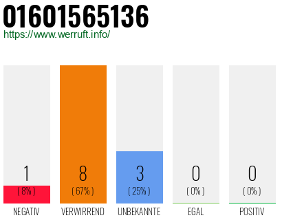 Telefonnummer 01601565136