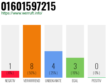 Rufnummer 01601597215 Telefonnummer 01601597215