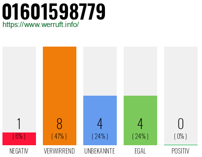 Rufnummer 01601598779 Telefonnummer 01601598779