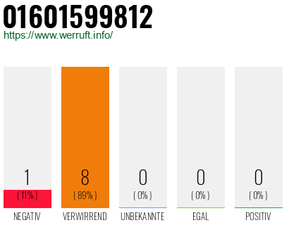Rufnummer 01601599812 Telefonnummer 01601599812