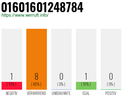 Rufnummer 01601601248784 Telefonnummer 01601601248784