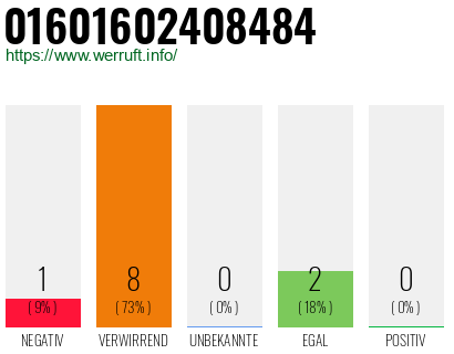 Rufnummer 01601602408484 Telefonnummer 01601602408484