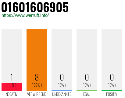 Rufnummer 01601606905 Telefonnummer 01601606905