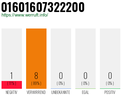 Rufnummer 01601607322200 Telefonnummer 01601607322200