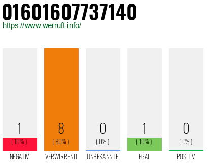 Rufnummer 01601607737140 Telefonnummer 01601607737140