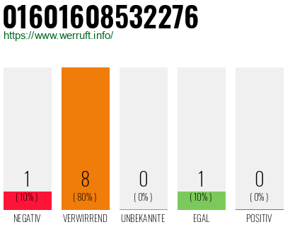 Rufnummer 01601608532276 Telefonnummer 01601608532276