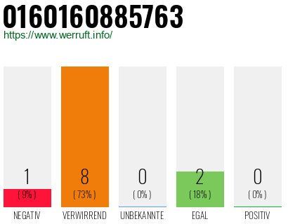 Rufnummer 0160160885763 Telefonnummer 0160160885763