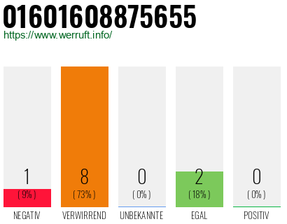Rufnummer 01601608875655 Telefonnummer 01601608875655