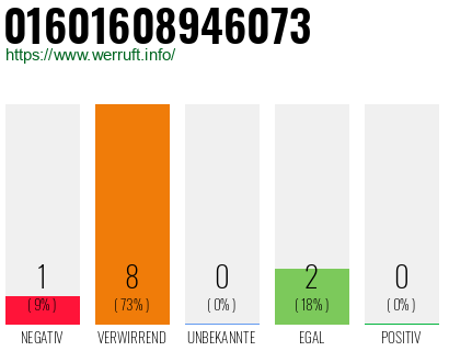Rufnummer 01601608946073 Telefonnummer 01601608946073