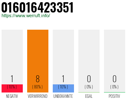 Rufnummer 016016423351 Telefonnummer 016016423351