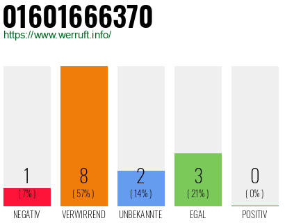 Telefonnummer 01601666370