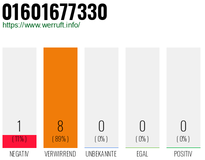 Rufnummer 01601677330 Telefonnummer 01601677330