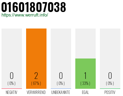 Rufnummer 01601807038 Telefonnummer 01601807038