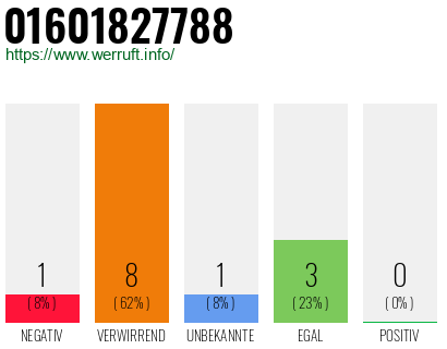 Rufnummer 01601827788 Telefonnummer 01601827788